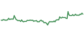 GSK 90-day performance