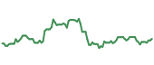 GXO 90-day performance