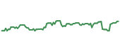 H 90-day performance