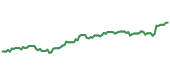 HLT 90-day performance