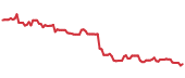 HMC 90-day performance