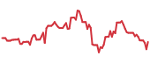 HPP 90-day performance