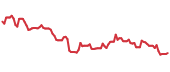 HVT 90-day performance