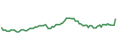 IBN 90-day performance