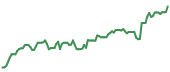 IOT 90-day performance