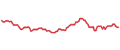 IP 90-day performance