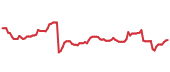 J 90-day performance