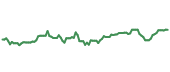 JCI 90-day performance