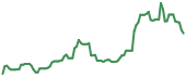 JMIA 90-day performance