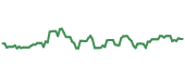 JWN 90-day performance