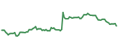 KEY 90-day performance