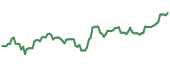 KGC 90-day performance