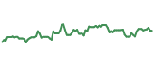 KNX 90-day performance