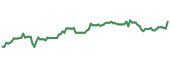 KT 90-day price performance