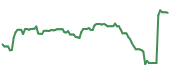 LRN 90-day performance