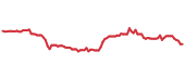 MAS 90-day performance