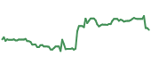 MOH 90-day performance