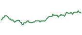 MPLX 90-day performance