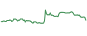 MRC 90-day performance