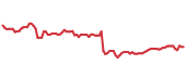 MRK 90-day price performance