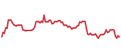 MTH 90-day performance