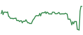 MYE 90-day performance