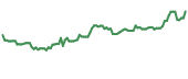 NGL 90-day performance