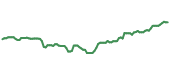 NLY 90-day performance