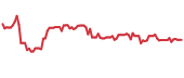 NMR 90-day performance