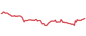 NNN 90-day performance