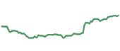 NOC 90-day performance