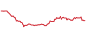 NSC 90-day performance