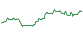 NTR 90-day performance