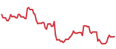 NXE 90-day performance