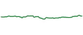 OBDC 90-day performance