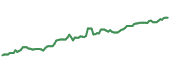 OHI 90-day performance