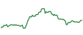 OKE 90-day price performance