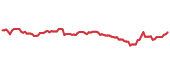 PAGP 90-day performance