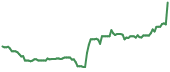 PCT 90-day performance