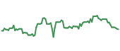 PII 90-day performance