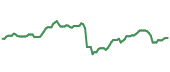 PRU 90-day performance