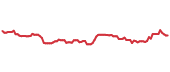 R 90-day performance