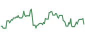 RBRK 90-day performance