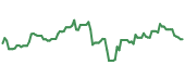 RCL 90-day performance