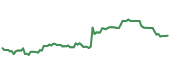 RF 90-day performance