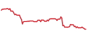 RNR 90-day performance