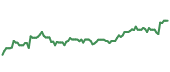 RPM 90-day performance