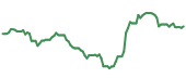 SE 90-day performance