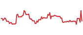 SSTK 90-day performance