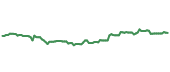 STE 90-day performance